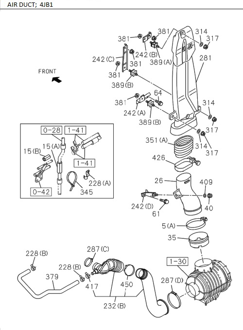 Partial Engine